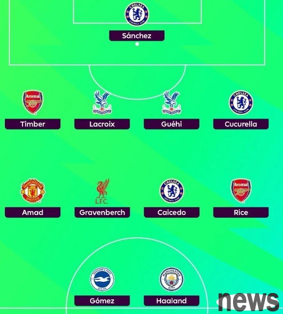 Shearer evaluates the best team for the 10th round of the Premier League: Haaland, Hrafenbech, Caicedo and Rice are on the list